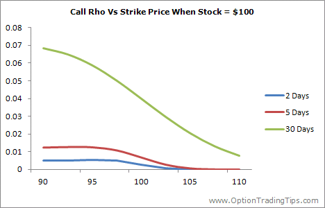 options orw