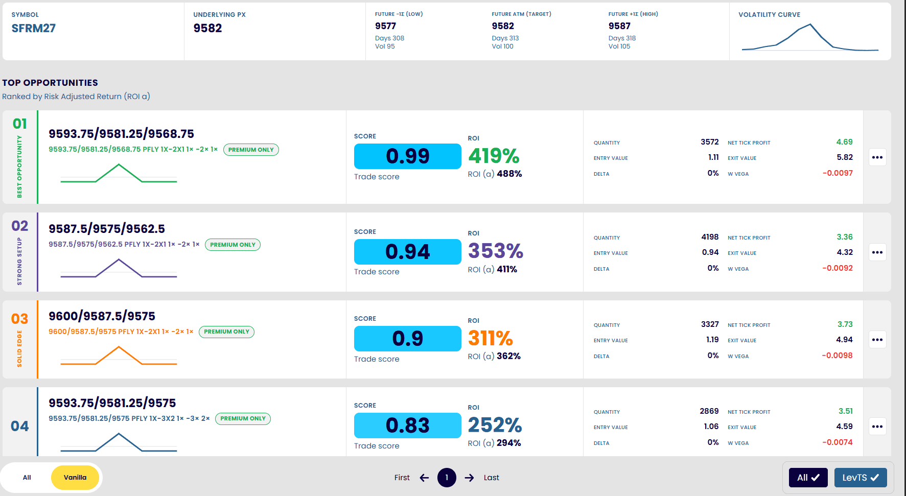 BB1 ranked option strategies report showing ROI, quantity, and Greeks