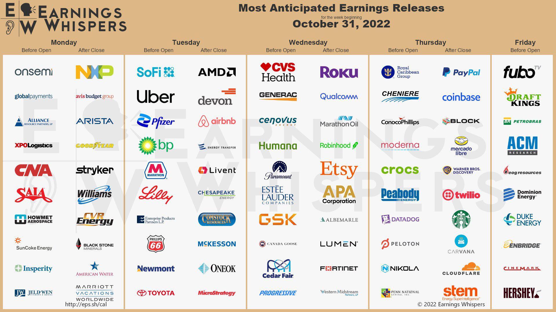 Blog analytics This week's upcoming earnings reports-image