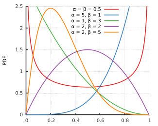 Beta-example Beta-image