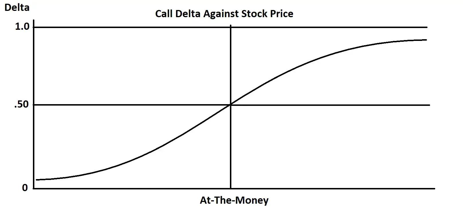 Blog analytics Delta-image