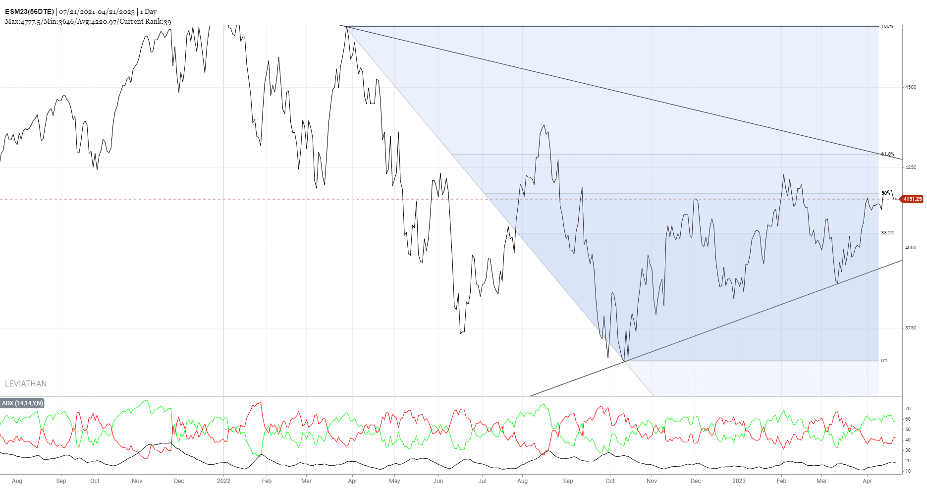 Blog analytics Top 5 Reasons Why Options Traders Need Analytics Platforms for Better Trading-image