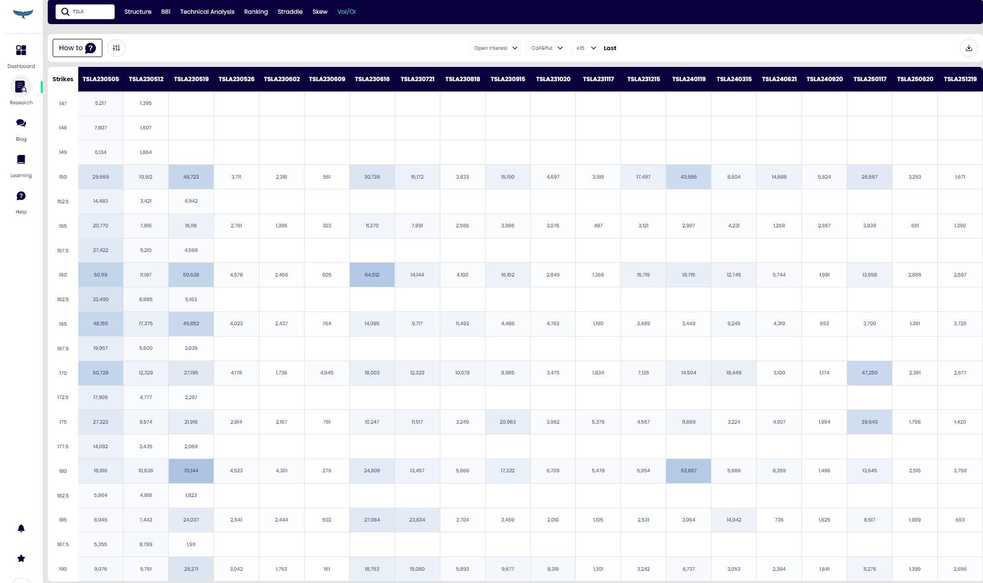 Volume/Open Interest | Service Volume/Open Interest-image