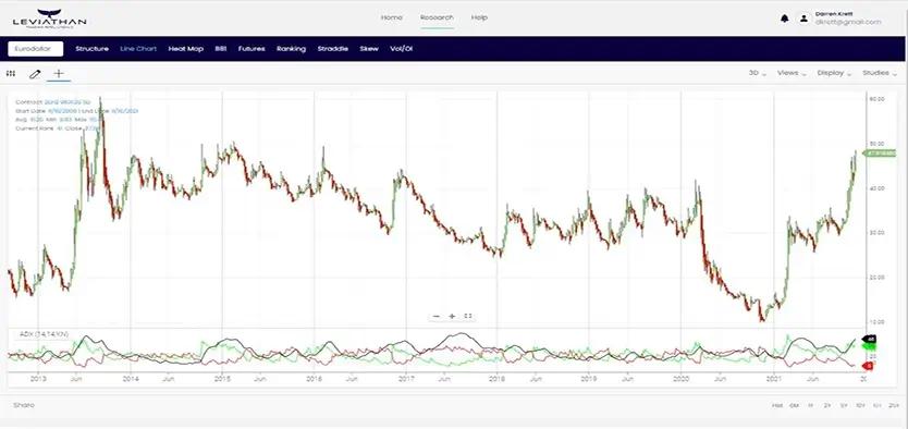 line-chart-3 Line Chart image