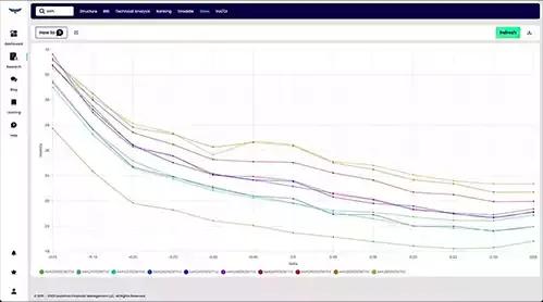 Skew | Service Skew-image