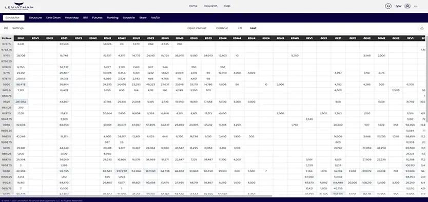 voi-oi-2 Volume/Open Interest image