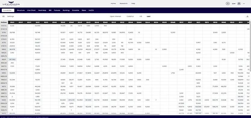 Volume/Open Interest image