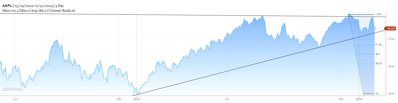 Blog analytics Apple earnings option plays-image