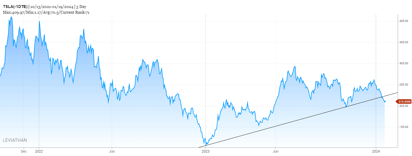 Blog analytics OPTION PLAYS FOR TESLA EARNINGS-image
