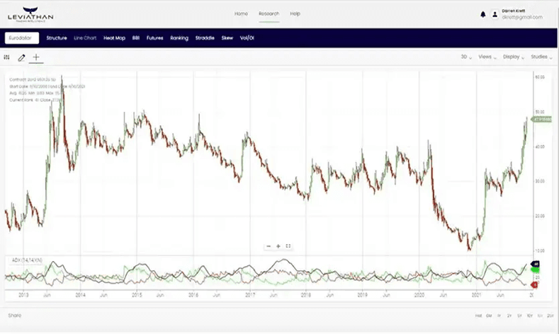 Line Chart | Service Line Chart-image